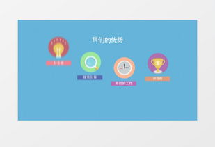 服務(wù)體驗(yàn)高科技產(chǎn)品的包裝推廣mg風(fēng)格ae視頻視頻素材下載 熊貓辦公